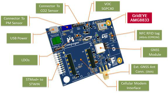 Future Electronics Compagno Board