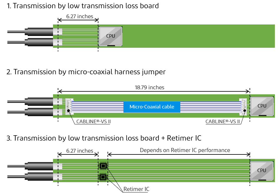 Transmission by low transmission loss board vs micro-coaxial