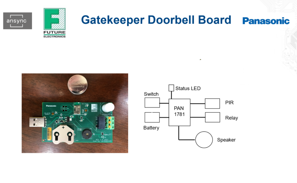 Future Electronics x Panasonic Gatekeeper Development Board