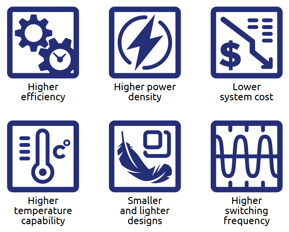 Future Electronics Wide bandgap technology solutions